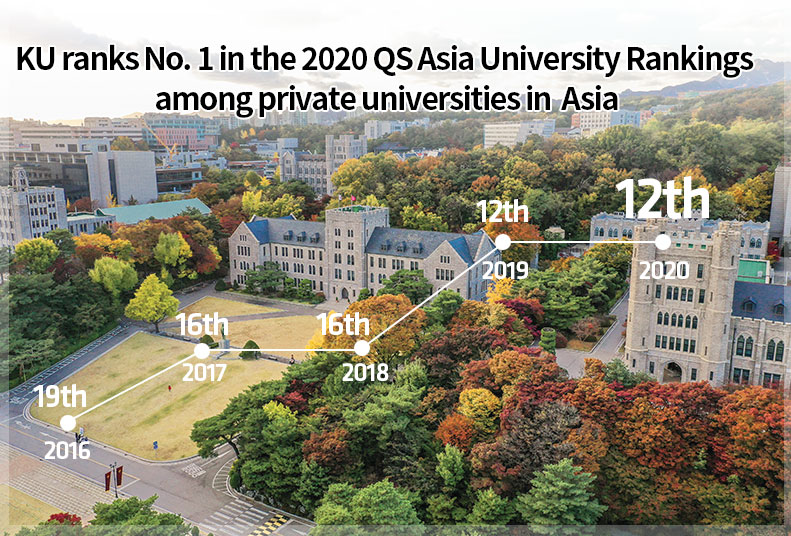 Korea Graduate School